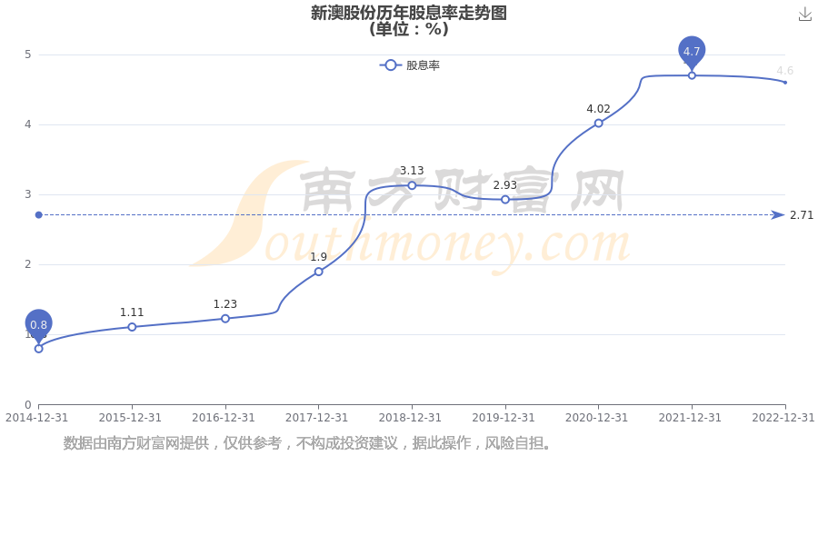 新澳2025年最新版資料深度解析，新澳2025年最新版資料深度剖析