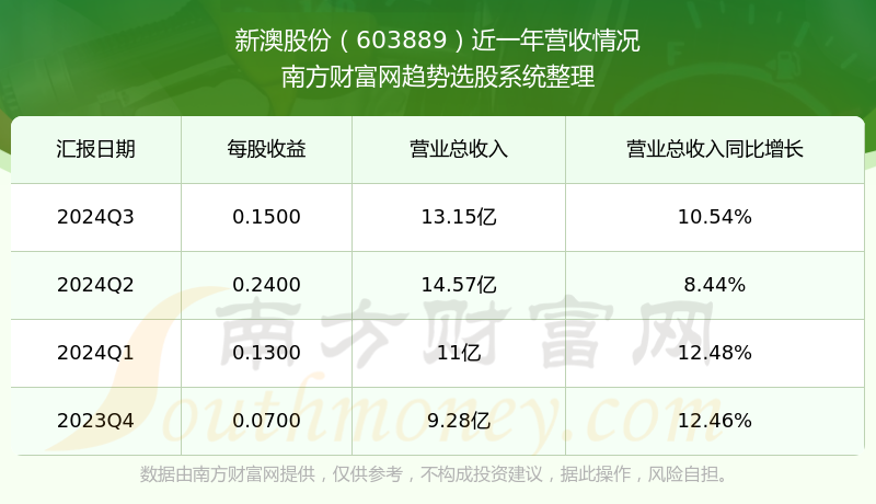 新澳號碼記錄查詢系統(tǒng)，便捷查詢，盡在掌握——2025年全新體驗，新澳號碼記錄查詢系統(tǒng)，掌握便捷查詢，體驗全新未來
