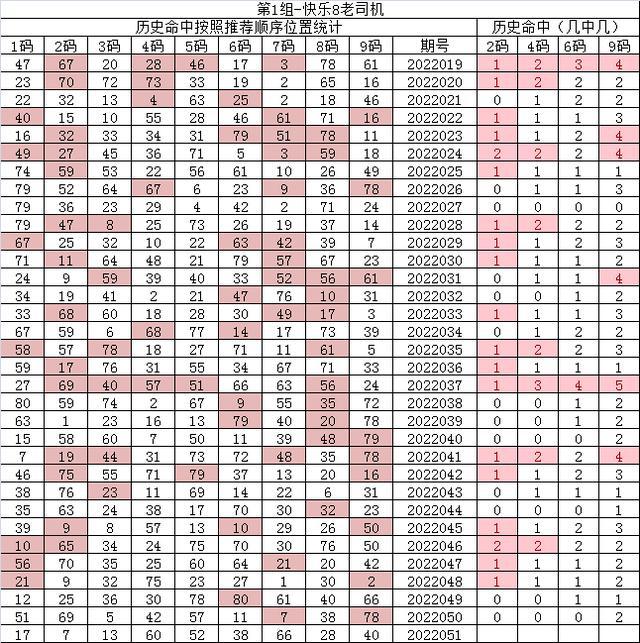 紅7碼，探索神秘的數(shù)字世界與SEO優(yōu)化之道，紅7碼，揭秘?cái)?shù)字世界的奧秘與SEO優(yōu)化策略