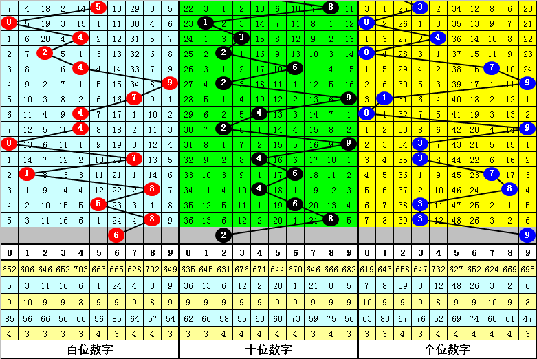 今晚必出準(zhǔn)確三肖，揭秘預(yù)測(cè)技巧與運(yùn)勢(shì)分析，揭秘預(yù)測(cè)技巧與運(yùn)勢(shì)分析，今晚三肖準(zhǔn)確預(yù)測(cè)之夜