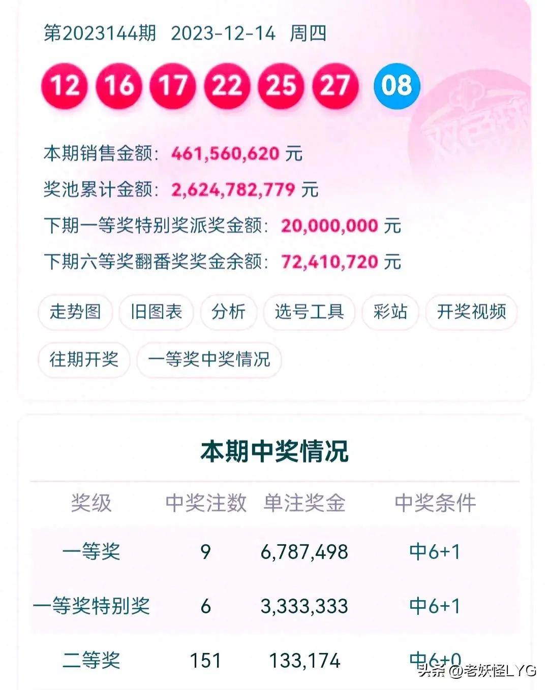 雙色球開獎結(jié)果，揭秘、預(yù)測與解析，雙色球開獎結(jié)果解析，揭秘與預(yù)測最新動態(tài)