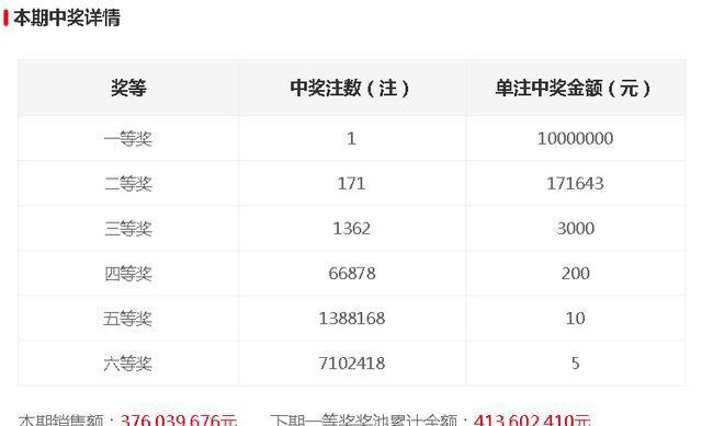 今晚開獎記錄結(jié)果查詢，全面解析與實用指南，今晚開獎結(jié)果大揭秘，全面解析與實用指南