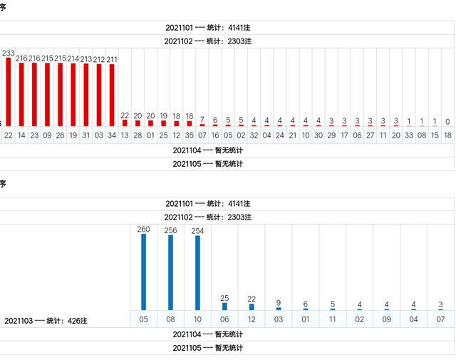 新澳門綜合號(hào)碼走勢(shì)分析（第1期至第100期深度解讀），澳門綜合號(hào)碼走勢(shì)深度解讀，第1期至第100期分析報(bào)告