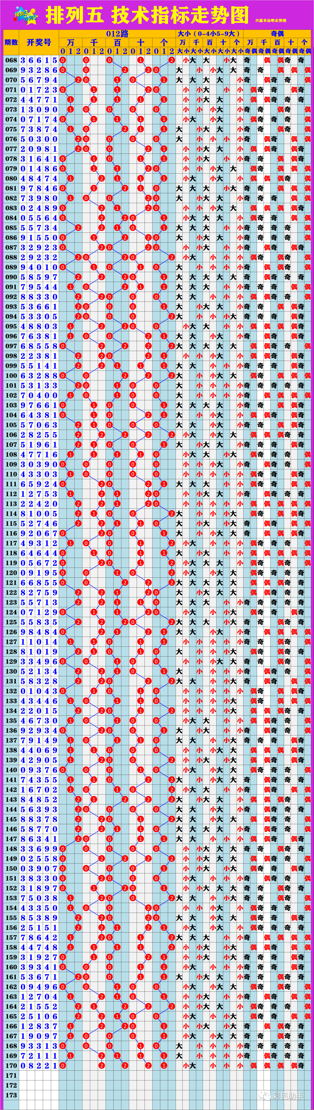 新澳門6走勢圖分析，探索彩票背后的秘密，新澳門6走勢圖深度解析，揭示彩票背后的秘密與規(guī)律
