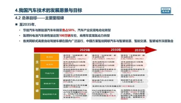 新奧集團未來展望，揭秘新奧2025年精準資料圖，揭秘新奧集團未來展望，至2025年的精準發(fā)展資料圖曝光！