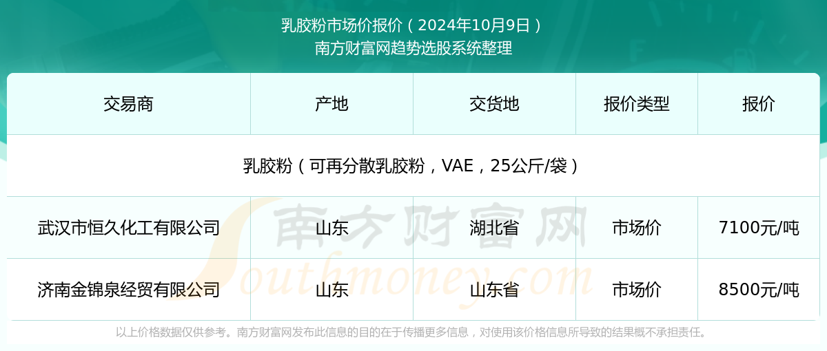 新澳2025年資料查詢?nèi)肟凇徽臼叫畔z索平臺(tái)，新澳2025年資料查詢?nèi)肟?，一站式信息檢索平臺(tái)詳解