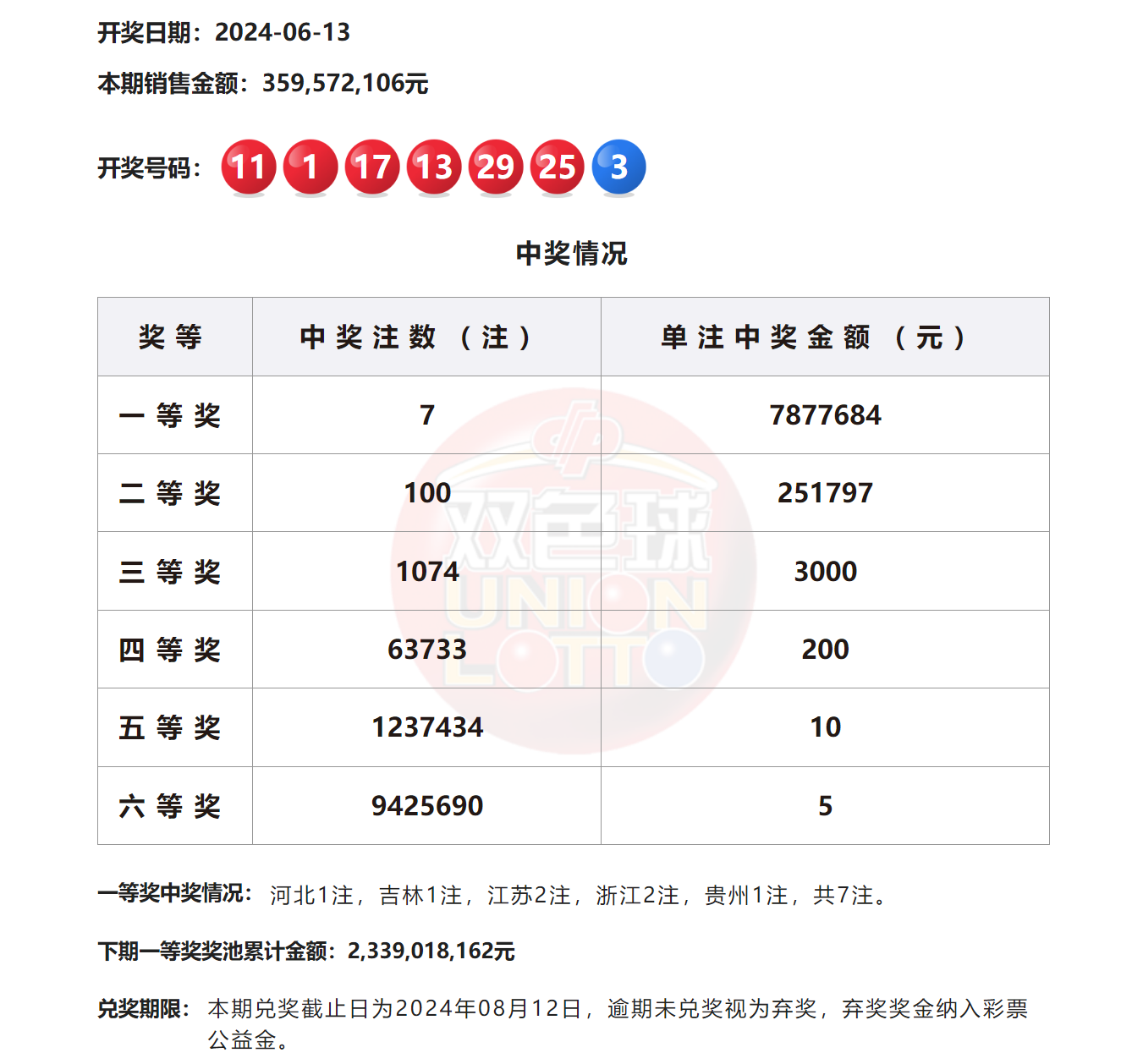 2024澳門六今晚開獎(jiǎng)結(jié)果揭曉——全面解析與預(yù)測(cè)，澳門今晚開獎(jiǎng)結(jié)果揭曉，全面解析與預(yù)測(cè) 2024年澳門六開彩開獎(jiǎng)?wù)雇? class=