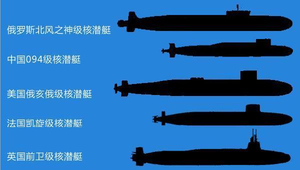 中國096型戰(zhàn)略核潛艇，服役時間的期待與解析，中國096型戰(zhàn)略核潛艇，服役時間的期待與技術(shù)解析