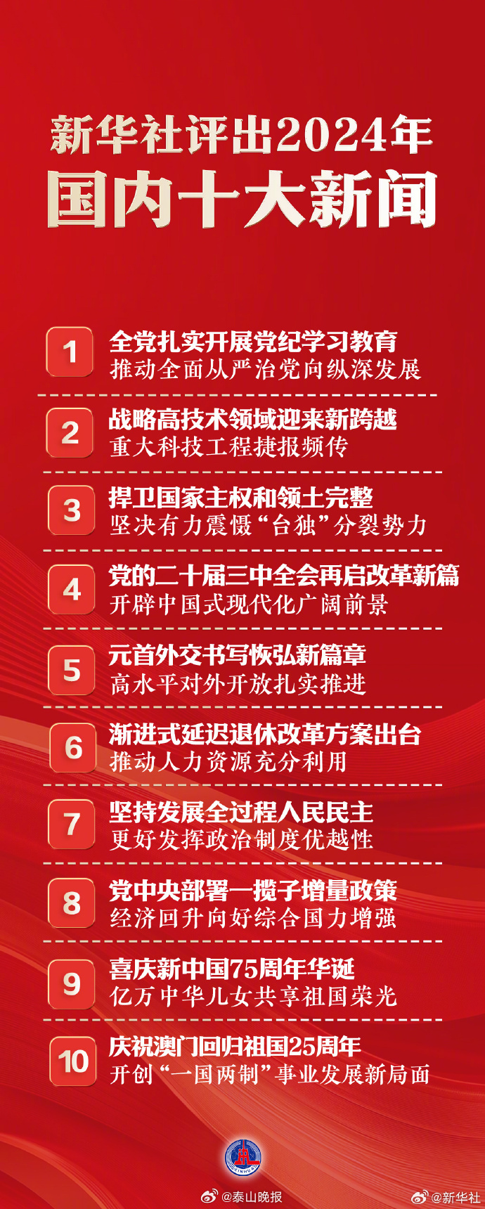 國家大事新聞30條，深度解析與洞察，國家大事新聞深度解析與洞察，30條重大事件回顧與分析