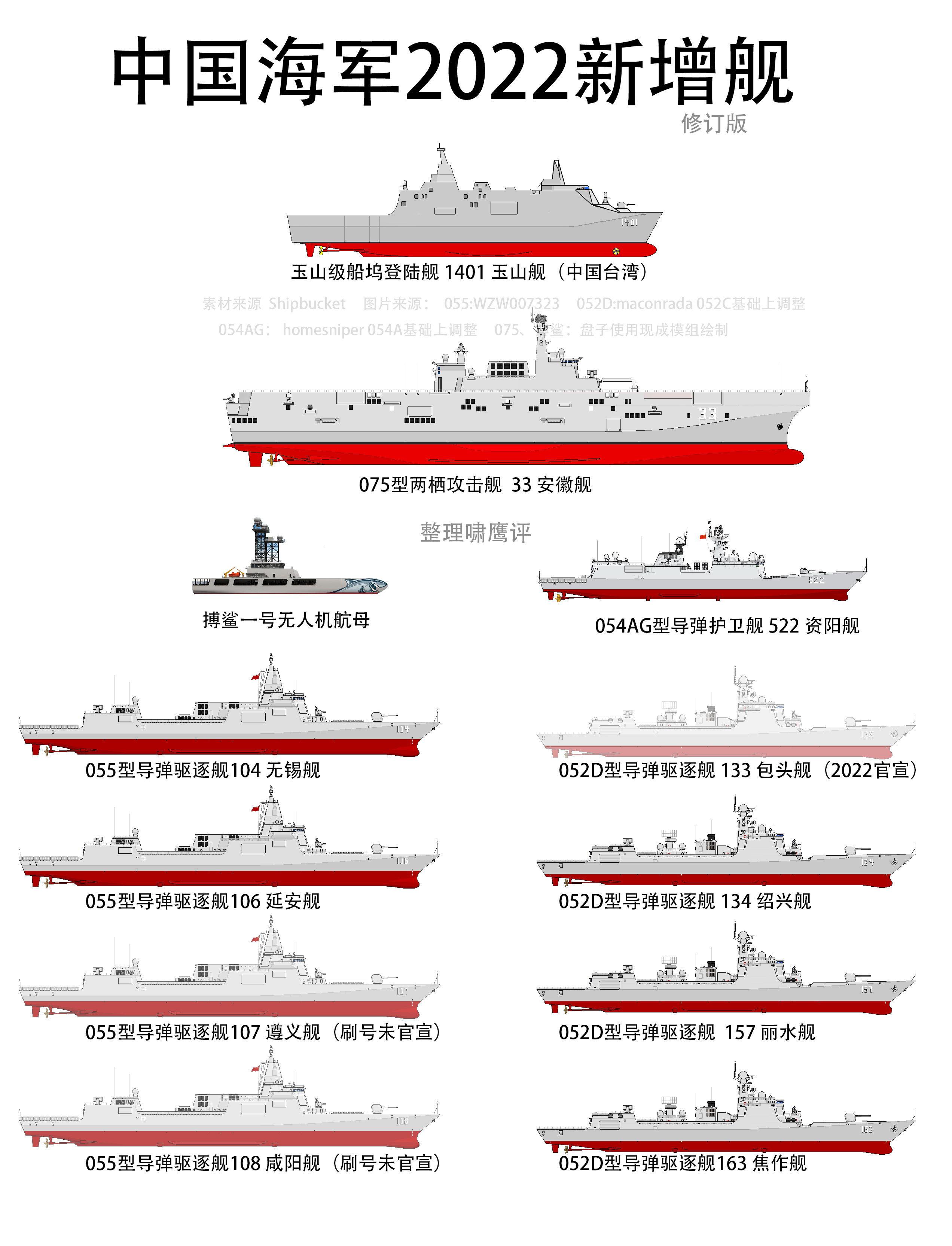 2030年中國(guó)海軍艦艇一覽表，展望未來的海上力量，2030年中國(guó)海軍艦艇展望，未來海上力量一覽表