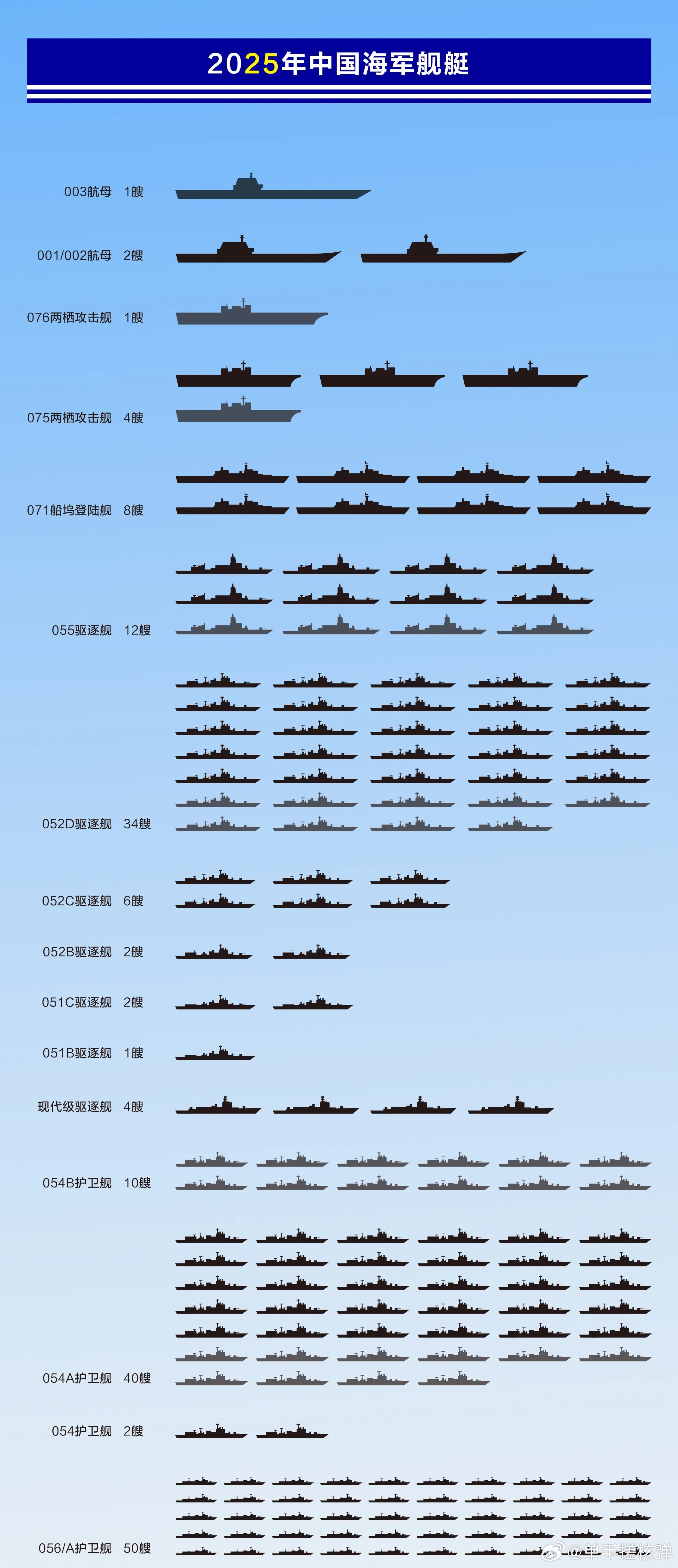 關(guān)于中國海軍052D型驅(qū)逐艦的數(shù)量及其實力分析，中國海軍052D型驅(qū)逐艦數(shù)量及實力深度解析