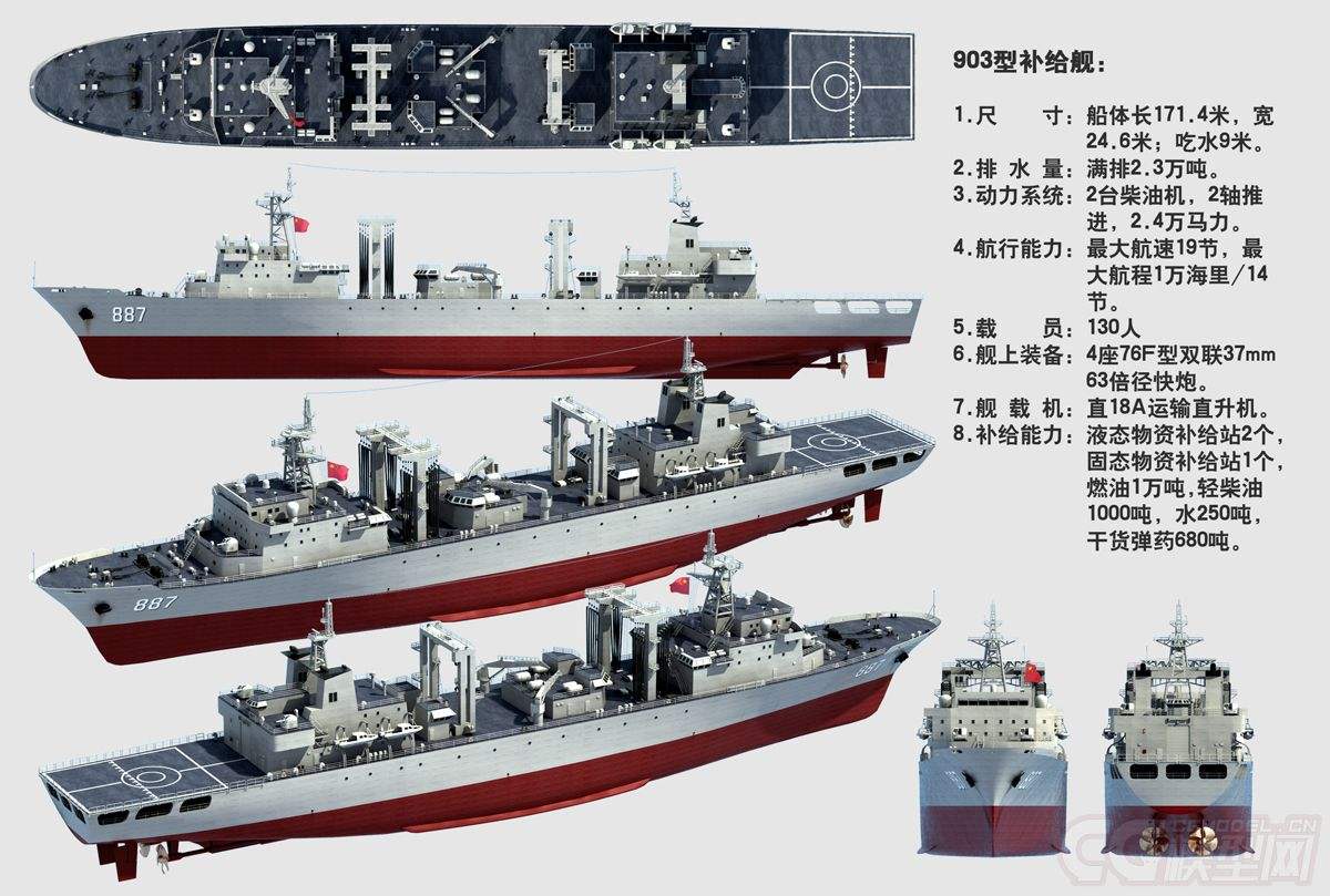 世界十大綜合補給艦，無可匹敵的海上力量之源，世界十大綜合補給艦，海上力量的源泉