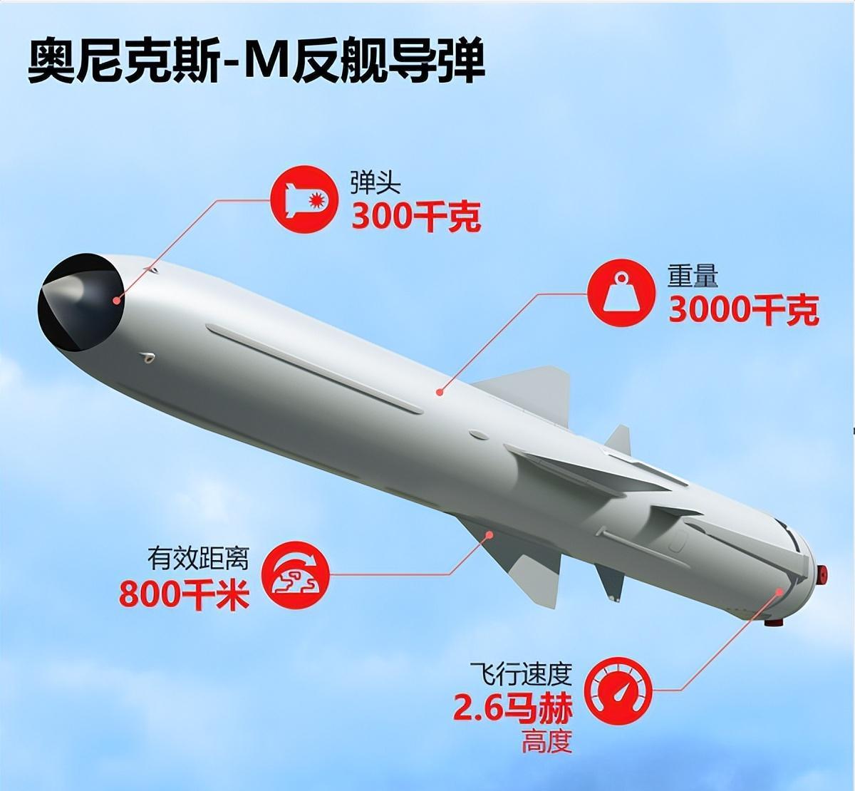 全球最頂尖反艦導彈，技術革新與軍事應用，全球頂尖反艦導彈，技術革新與軍事應用的探索