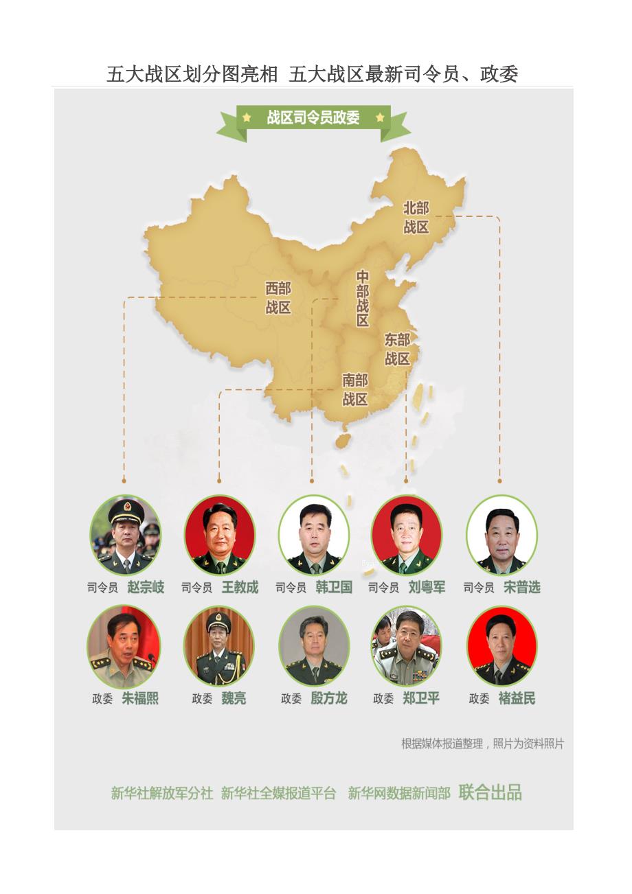 五大戰(zhàn)區(qū)參謀長最新名單及其職責解析，五大戰(zhàn)區(qū)參謀長最新名單揭秘，職責與權力解析