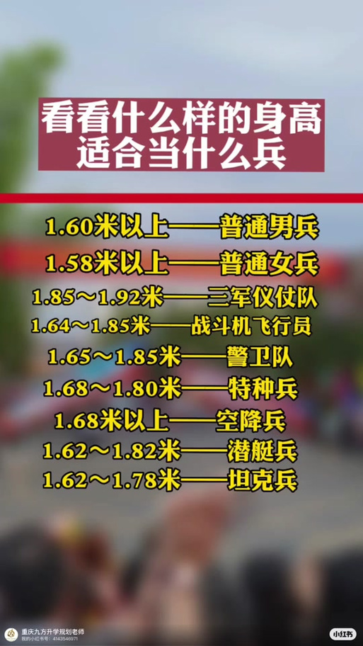 儀仗兵身高標準，探究與解析，儀仗兵身高標準，探究與詳解