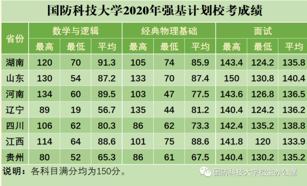 國防科技大學2023年錄取分數線解析，國防科技大學2023年錄取分數線全面解析