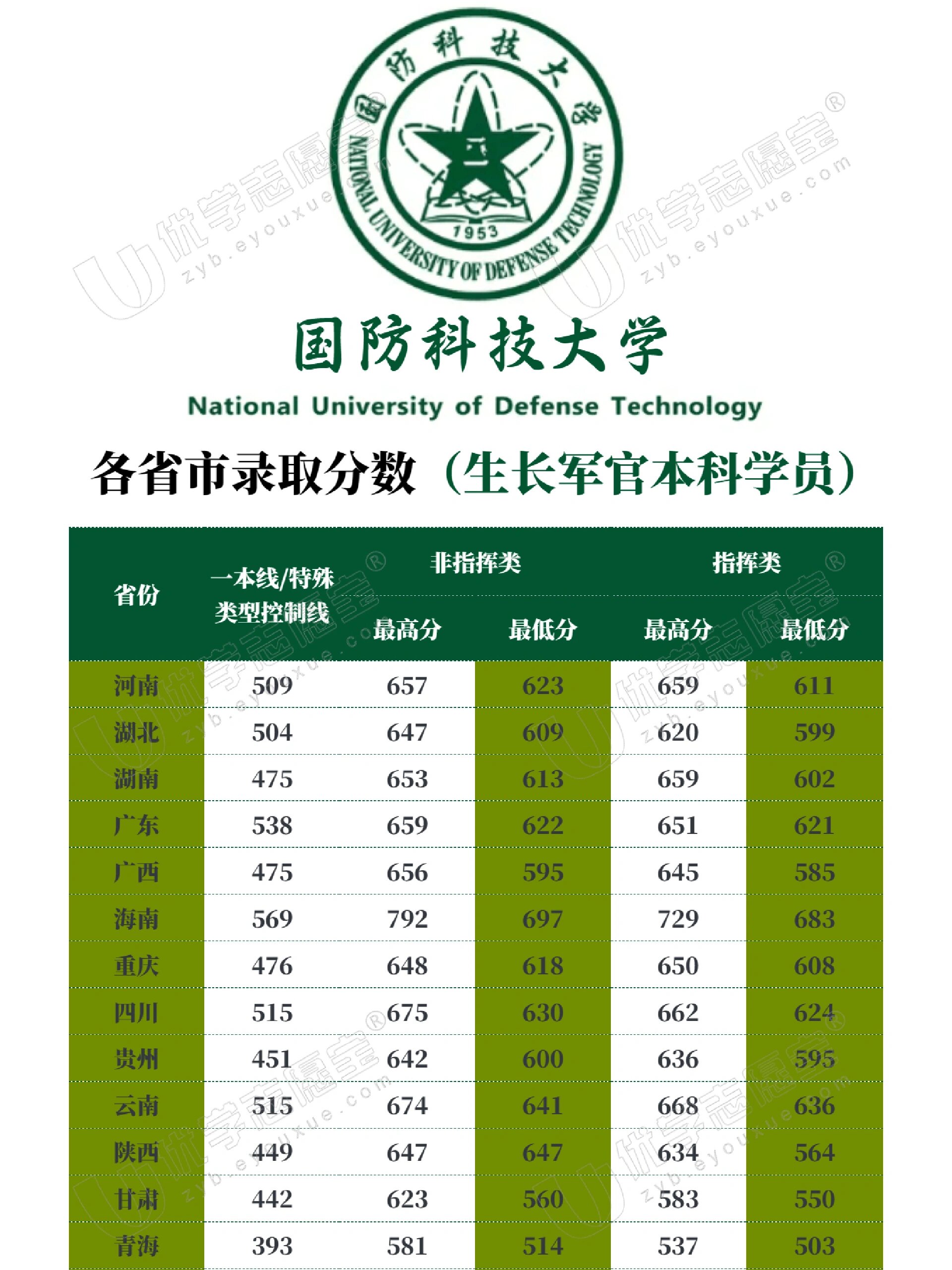中國國防科技大學排名解析，實力與聲譽并重，中國國防科技大學排名深度解析，實力與聲譽的雙重考量
