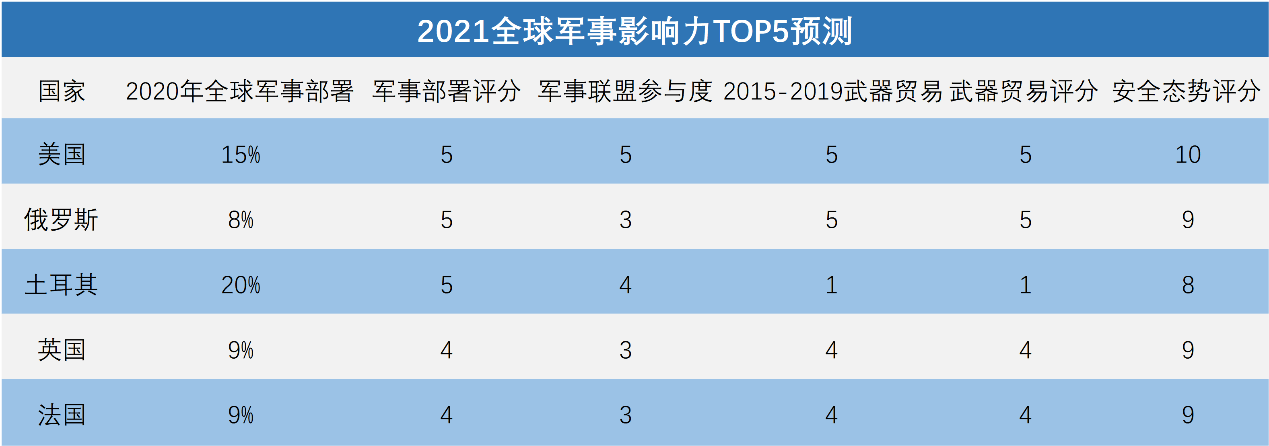 全球軍事實力排名2021，深度解析各國軍事力量現(xiàn)狀與發(fā)展趨勢，全球軍事實力排名2021深度解析，各國軍事力量現(xiàn)狀與未來發(fā)展趨勢