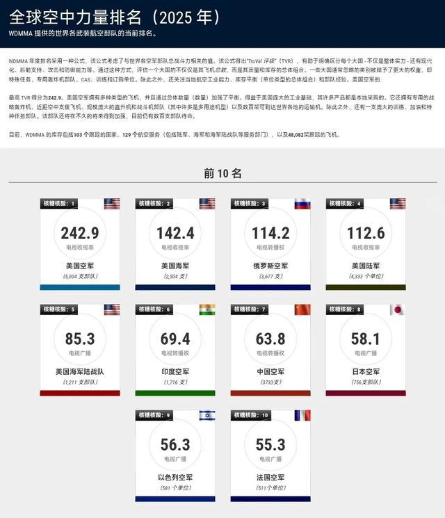揭秘全球軍事力量排行榜，展望2025年軍事格局，全球軍事力量排行榜揭秘，展望2025年軍事格局展望