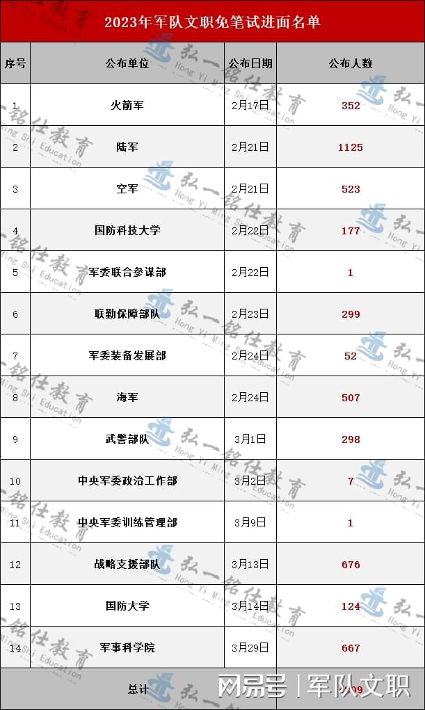 探索2023軍事人才網(wǎng)官網(wǎng) - 軍事人才的聚集地，探索2023軍事人才網(wǎng)官網(wǎng)，軍事人才的匯聚之地