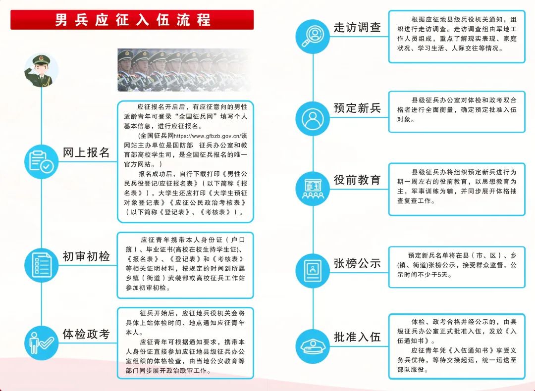 關(guān)于2023年應(yīng)征入伍報名時間的全面解析，2023年應(yīng)征入伍報名時間全面解析及報名攻略