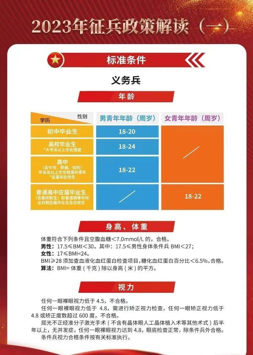 2023征兵標(biāo)準(zhǔn)放寬，適應(yīng)時(shí)代需求，開放更多機(jī)遇，適應(yīng)時(shí)代需求，2023征兵標(biāo)準(zhǔn)放寬開放更多機(jī)遇
