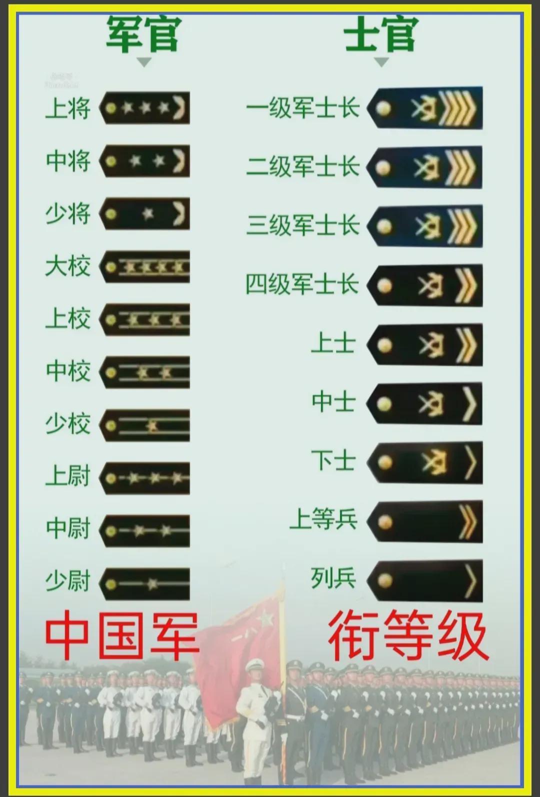 中國軍隊(duì)軍銜一覽表，歷史、等級(jí)與職責(zé)，中國軍隊(duì)軍銜概覽，歷史等級(jí)與職責(zé)一覽表