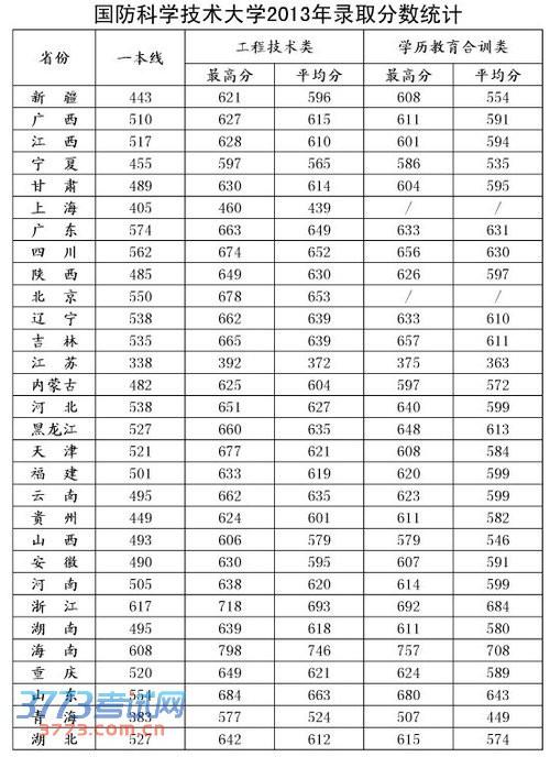 全球十大國(guó)防大學(xué)排名，深度解析與比較，全球十大國(guó)防大學(xué)排名深度對(duì)比及解析