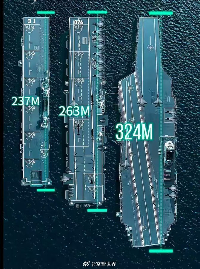 中國(guó)航空母艦的規(guī)模與實(shí)力，究竟有多大？，中國(guó)航空母艦的規(guī)模與實(shí)力深度解析，實(shí)力究竟如何？