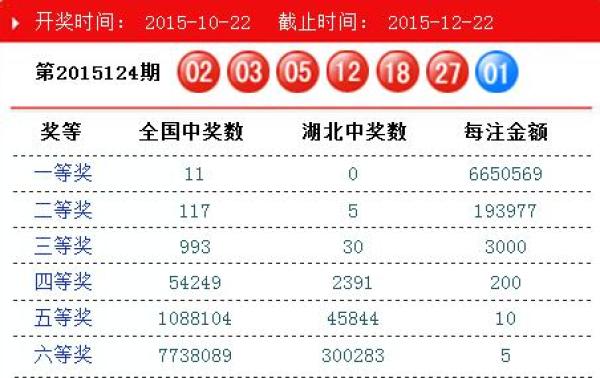 澳門碼開獎結果2025開獎記錄查詢，全面解析與最新信息獲取指南，澳門碼開獎結果解析與最新信息獲取指南 2025年開獎記錄查詢