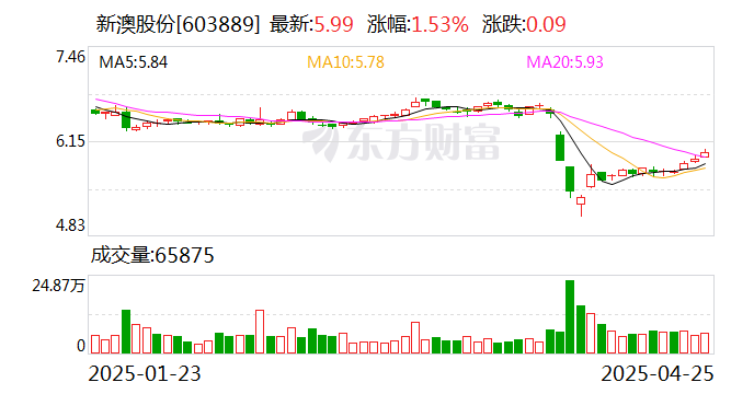 探索未來(lái)，2025新澳網(wǎng)站的發(fā)展與展望，探索未來(lái)之路，2025新澳網(wǎng)站的發(fā)展與展望