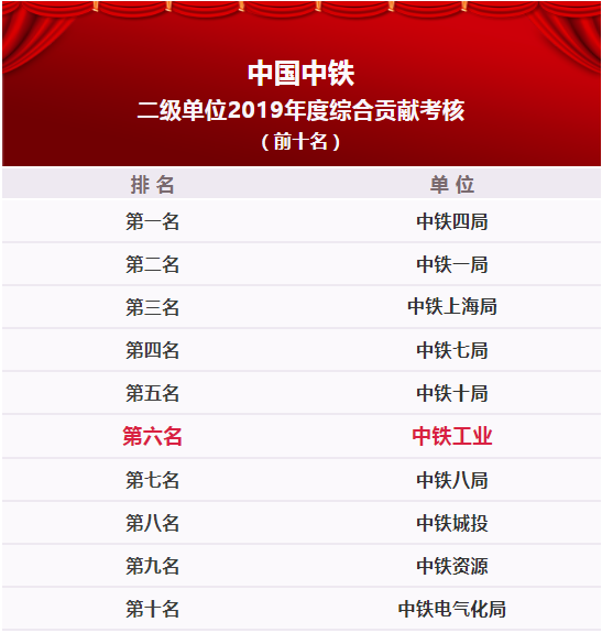 中鐵鋼鐵排名，行業(yè)領(lǐng)軍者的堅實地位與卓越表現(xiàn)，中鐵鋼鐵行業(yè)領(lǐng)軍地位穩(wěn)固，卓越表現(xiàn)鑄就排名前列