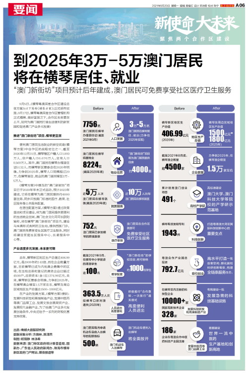 澳門碼表2025，全面解析與未來展望，澳門碼表2025全面解析與未來展望指南