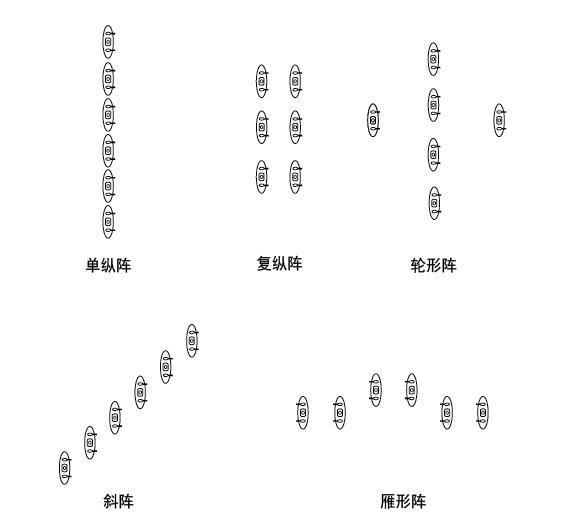 戰(zhàn)斗隊(duì)形圖解，深度解析與實(shí)戰(zhàn)應(yīng)用策略，戰(zhàn)斗隊(duì)形圖解，深度解析及實(shí)戰(zhàn)應(yīng)用策略探討