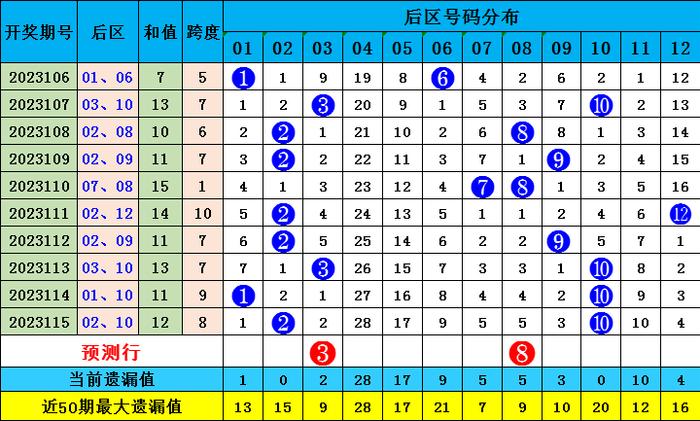 新澳門彩波色出號(hào)走勢(shì)分析，澳門彩波色走勢(shì)分析與預(yù)測(cè)