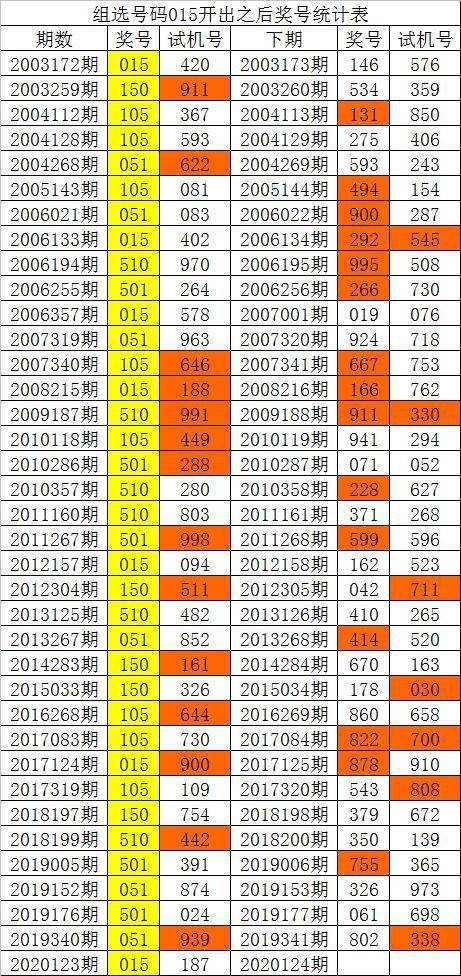 新澳門彩歷史單雙走勢，探索與解析，澳門彩歷史走勢探索與解析，單雙走勢揭秘