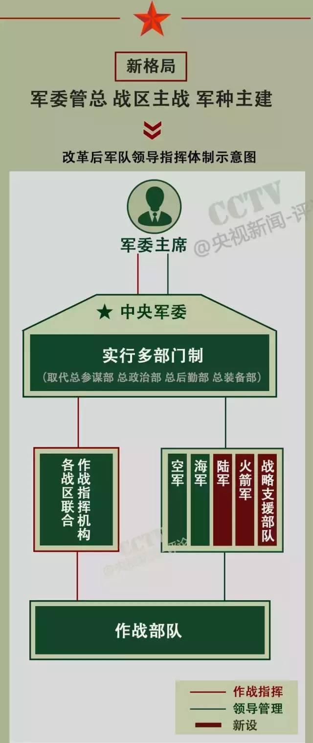 戰(zhàn)略支援部隊成立時間，回顧與前瞻，戰(zhàn)略支援部隊，成立回顧與未來前瞻