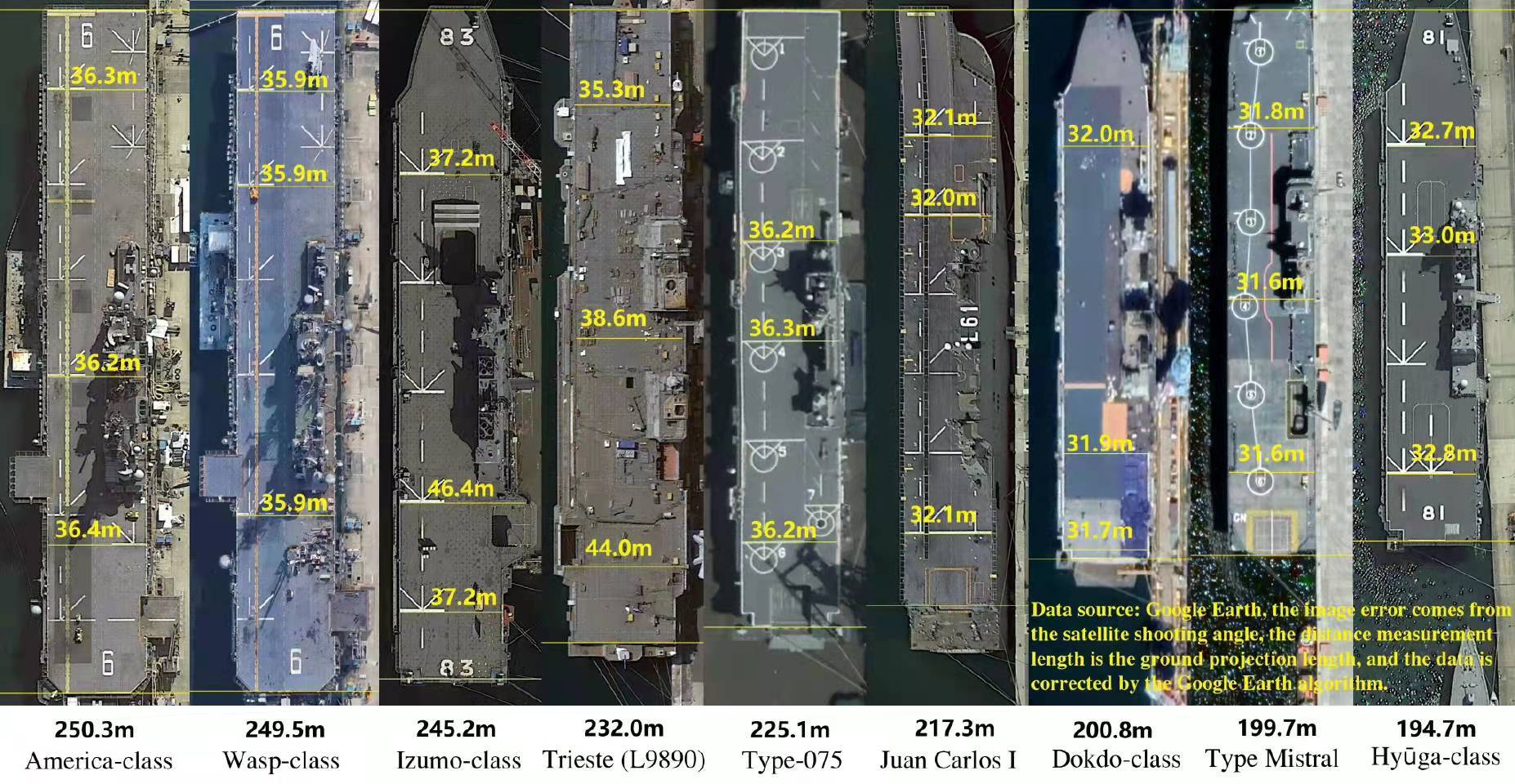全球最大航空母艦的尺寸與威力解析，全球最大航空母艦尺寸與威力深度解析