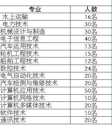 當(dāng)兵入伍體檢標(biāo)準(zhǔn)條件詳解，當(dāng)兵入伍體檢標(biāo)準(zhǔn)條件全面解析