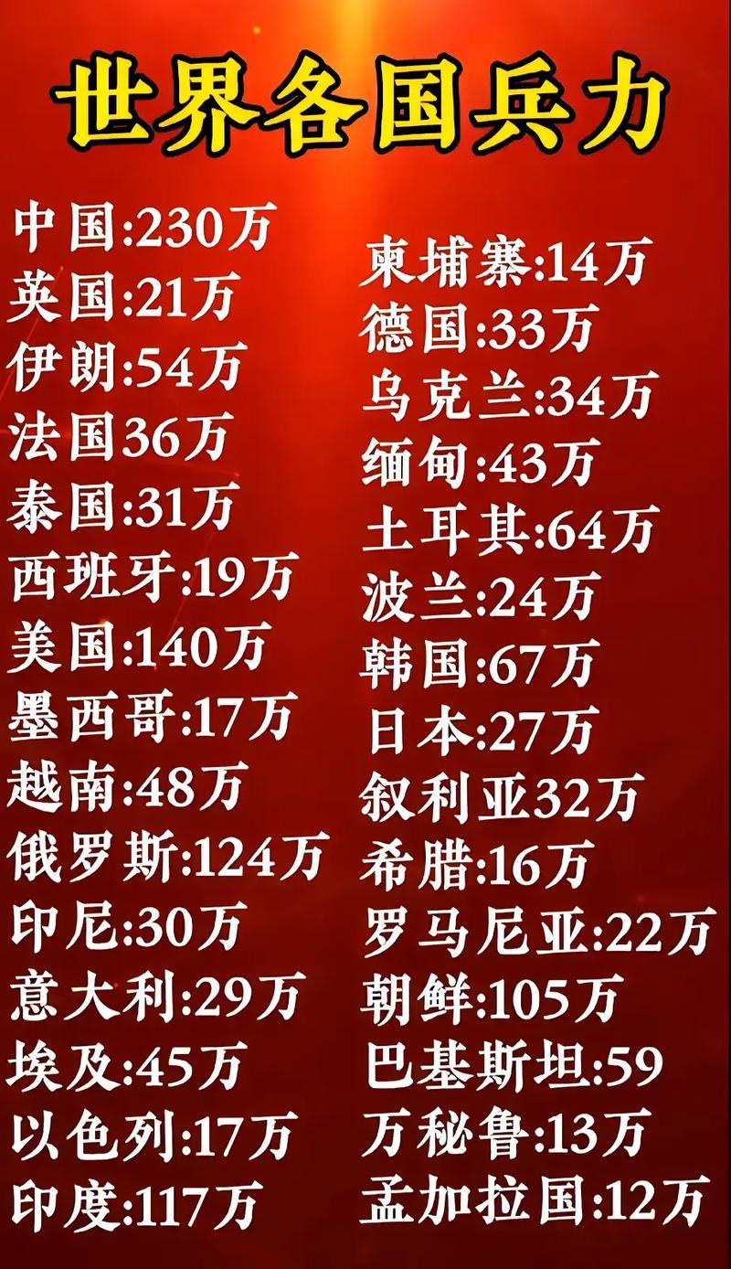 全球范圍內(nèi)兵力最多的國家，揭秘其背后的力量，全球最強(qiáng)兵力國家揭秘，探究背后力量之源