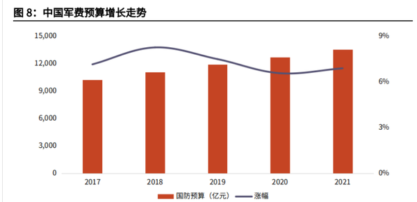 中國國防預(yù)算，深度解析與前瞻，中國國防預(yù)算，深度解析及前瞻展望