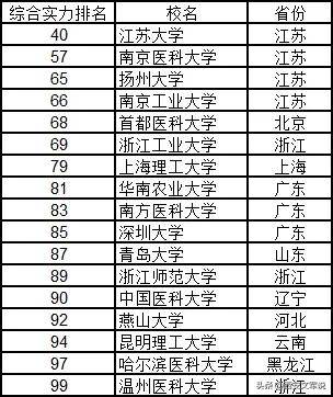 全國(guó)大學(xué)排名榜，深度解析與理解其背后的意義，全國(guó)大學(xué)排名榜深度解析，探究背后的意義與理解