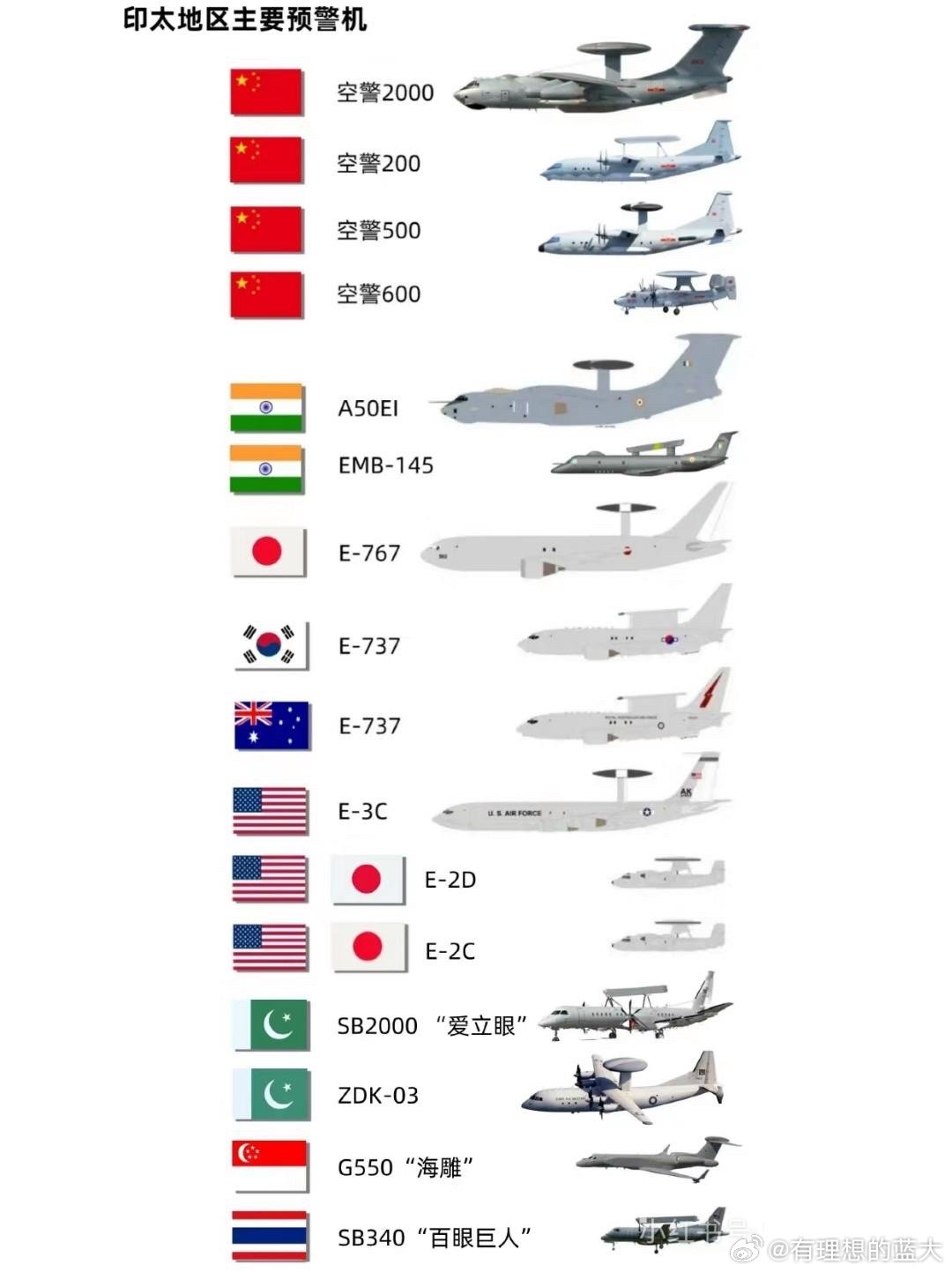 中國預(yù)警機型號概覽，中國預(yù)警機型號全面解析