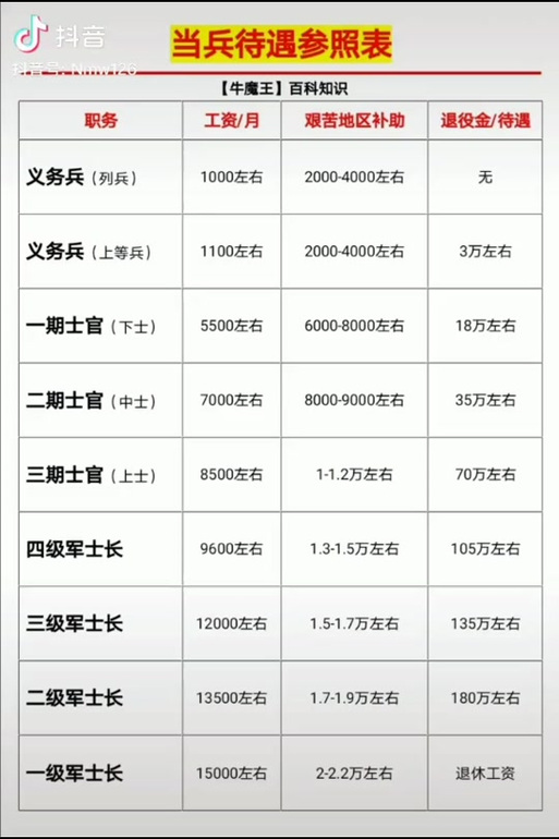 軍士長(zhǎng)軍銜與工資待遇詳解，軍士長(zhǎng)軍銜與工資待遇全面解析