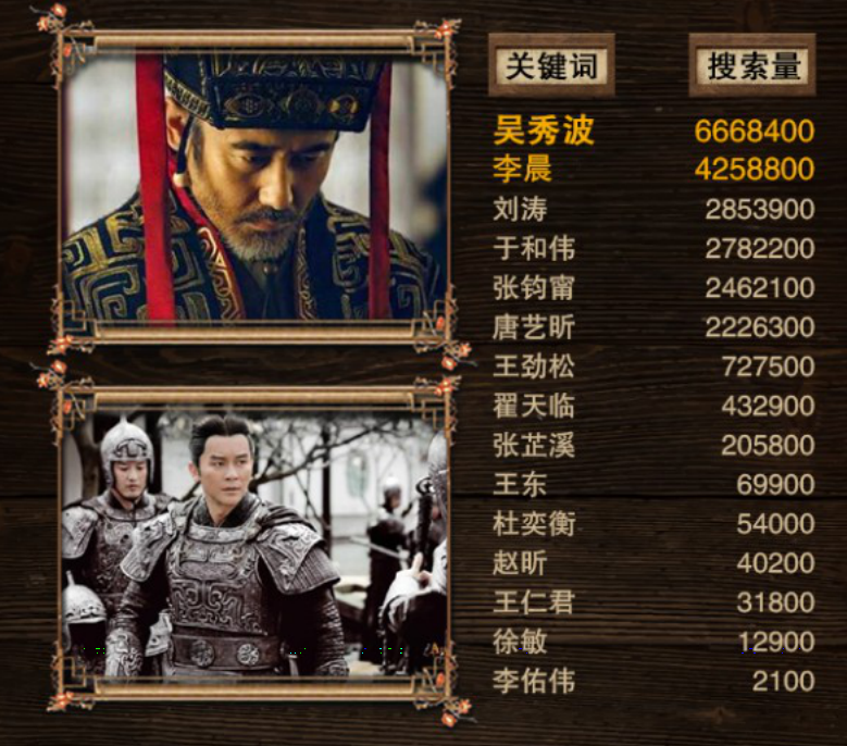 軍師聯(lián)盟與虎嘯龍吟，先看哪一個？深度解析兩部作品及其SEO策略，軍師聯(lián)盟與虎嘯龍吟，深度解析與SEO策略對比，先看哪一個？
