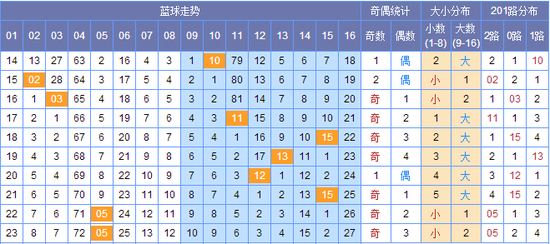 新澳門(mén)彩出號(hào)綜合走勢(shì)圖，探索彩票世界的奧秘，新澳門(mén)彩出號(hào)綜合走勢(shì)圖，揭開(kāi)彩票世界的神秘面紗