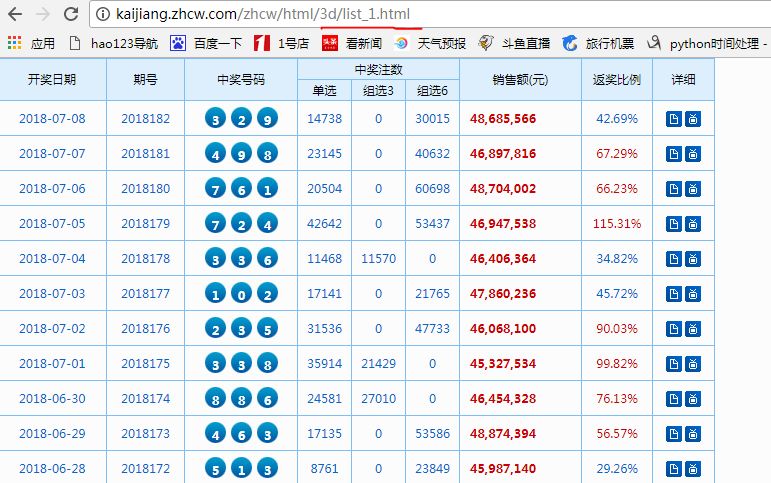 澳門碼開獎最快結果圖表，全面解讀與SEO優(yōu)化策略，澳門碼開獎結果圖表解讀與SEO優(yōu)化策略指南