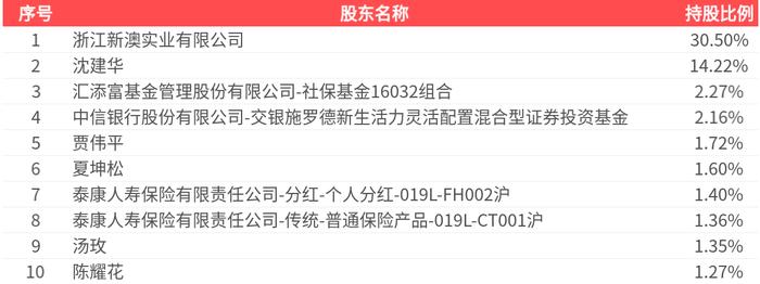 2025新澳精準(zhǔn)資料大全，一站式獲取最新信息資源的指南，2025新澳精準(zhǔn)資料大全，一站式獲取最新信息資源的指南