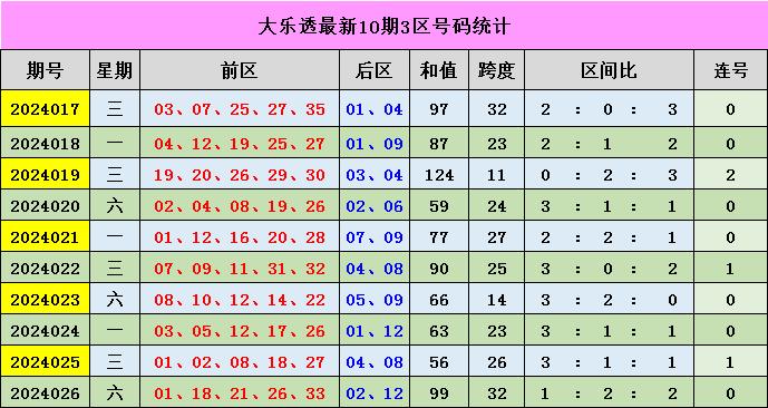 新奧門彩出號綜合走勢分析與預(yù)測，新奧門彩出號綜合走勢分析與精準預(yù)測