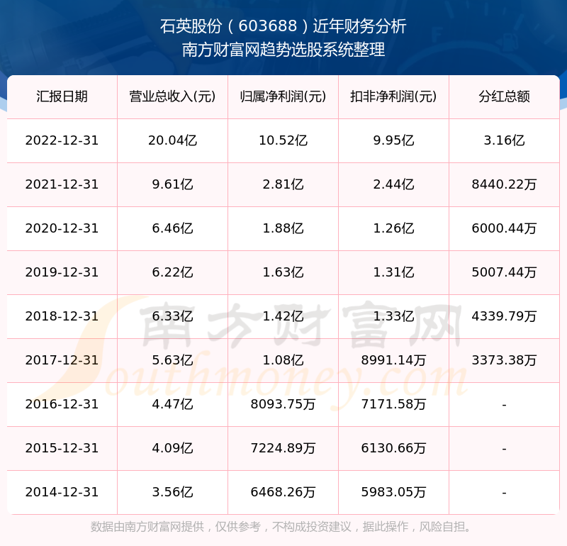 2025新奧歷史開獎記錄查詢表，全面解析與SEO優(yōu)化策略，2025新奧歷史開獎記錄查詢表解析與SEO優(yōu)化策略全攻略